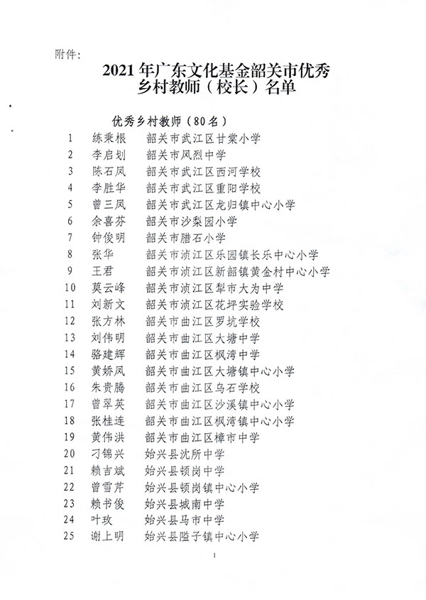 附件：2021年广东文化基金韶关市优秀乡村教师（校长）名单-1.jpg