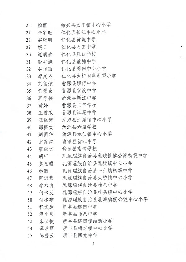 附件：2021年广东文化基金韶关市优秀乡村教师（校长）名单-2.jpg