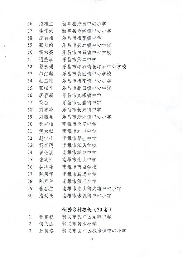 附件：2021年广东文化基金韶关市优秀乡村教师（校长）名单-3.jpg